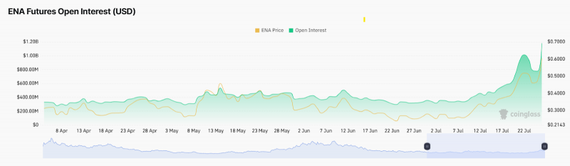 
			Артур Хейс из BitMEX покупает 2,16 млн токенов ENA в ожидании новых максимумов		