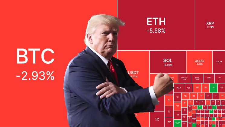 
			Биткоин упал ниже $115&nbsp;000 из-за новых тарифов Трампа		