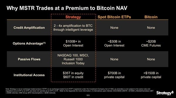 
			Майкл Сэйлор объясняет, почему MSTR торгуется с премией к NAV биткоина		