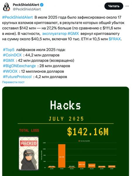 Взломы криптобирж в июле превысили $142 млн
