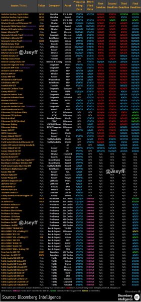 
			Октябрь станет &laquo;месяцем ETF&raquo; &mdash; 16 криптовалютных фондов ожидают решения SEC		