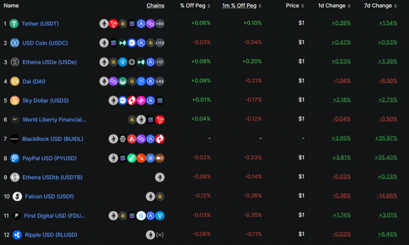 
			Ripple выпускает RLUSD в сети Ethereum: держатели XRP разочарованы		