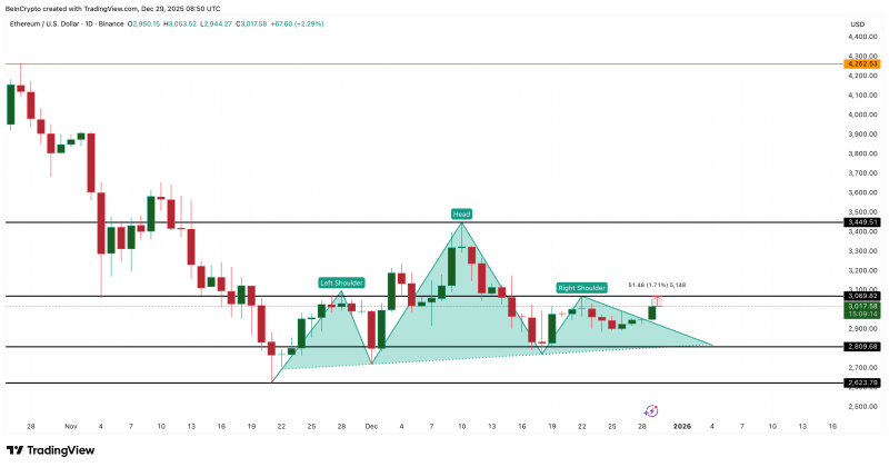 Киты скупили Ethereum на $1,2 млрд на фоне возможной капитуляции медведей