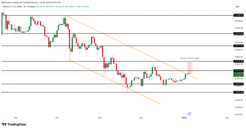 
			Смена тренда Ethereum: условия для роста курса на 10%		