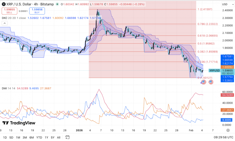
			BNB Chain нарастила объем токенизированных активов до $2 млрд за квартал &mdash; отчет		