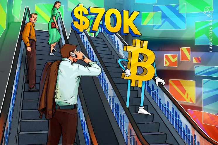 
			Биткоин упал ниже $70 000 на фоне макроэкономического давления		
