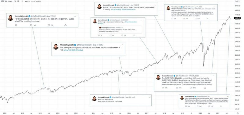 
			Кийосаки подтвердил ставку на биткоин перед глобальным крахом 2026 года		