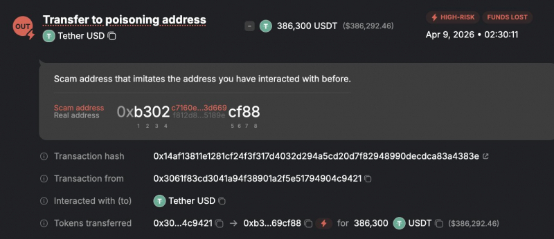 
			Трейдер лишился 386 000 USDT из-за &laquo;отравления&raquo; истории транзакций		