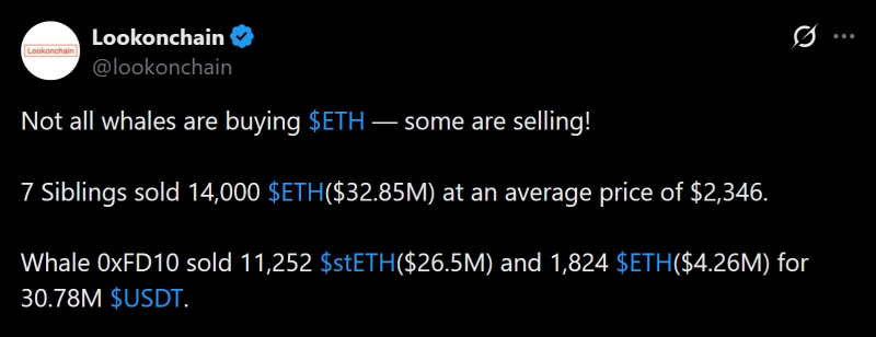 
			Два &laquo;кита&raquo; на ETH продали активы на сумму 63 миллиона долларов на фоне усиления давления со стороны продавцов		