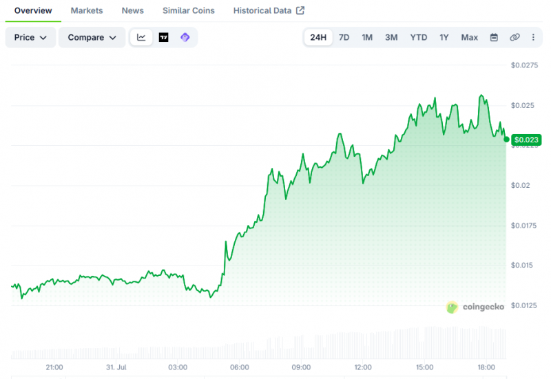
			На фоне спада на крипторынке цена токена Koma Inu выросла на 103%		