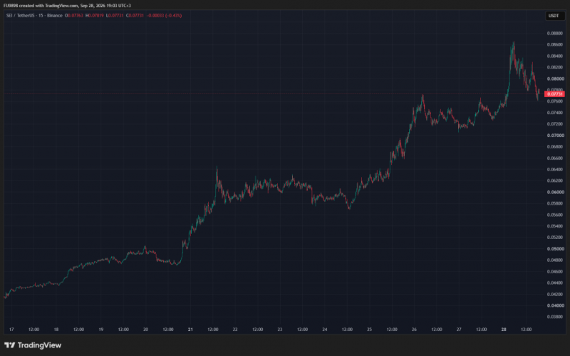 
			Новости о появлении спотового ETF на основе альткоина спровоцировали рост!		